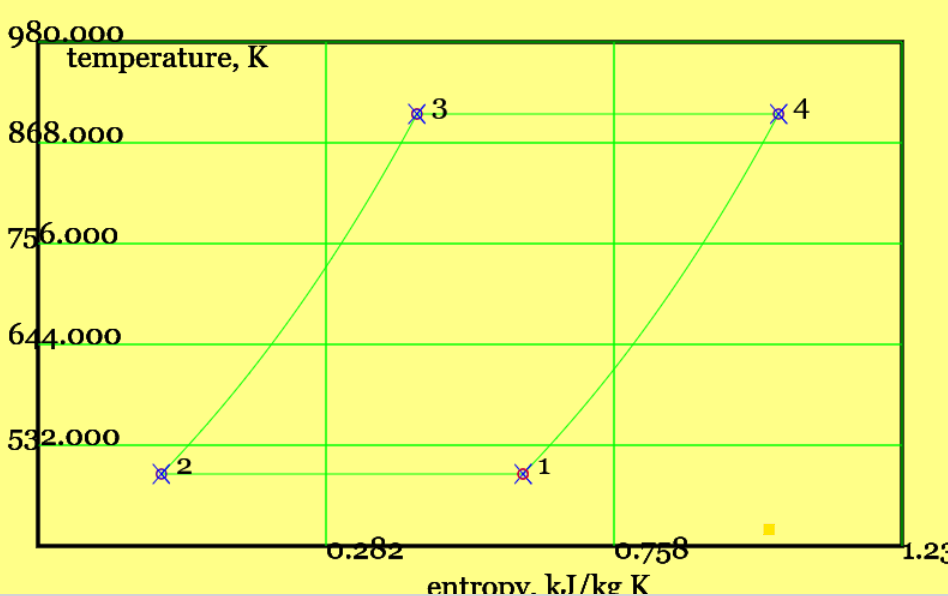 Stirling Cycle